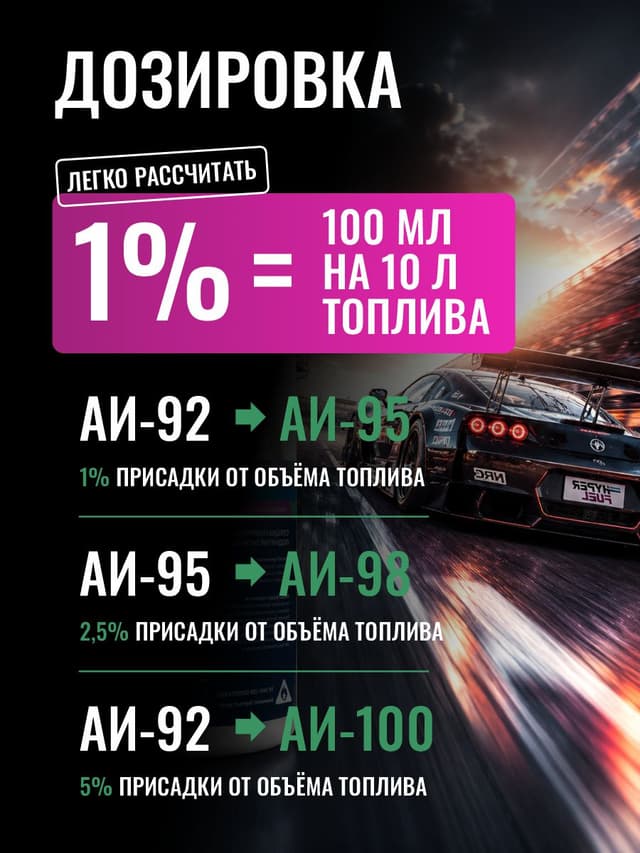 hyper fuel Октаноповышающая присадка ММА дозировка