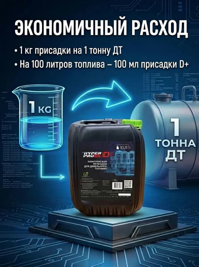 Hyper Pro D+ экономия