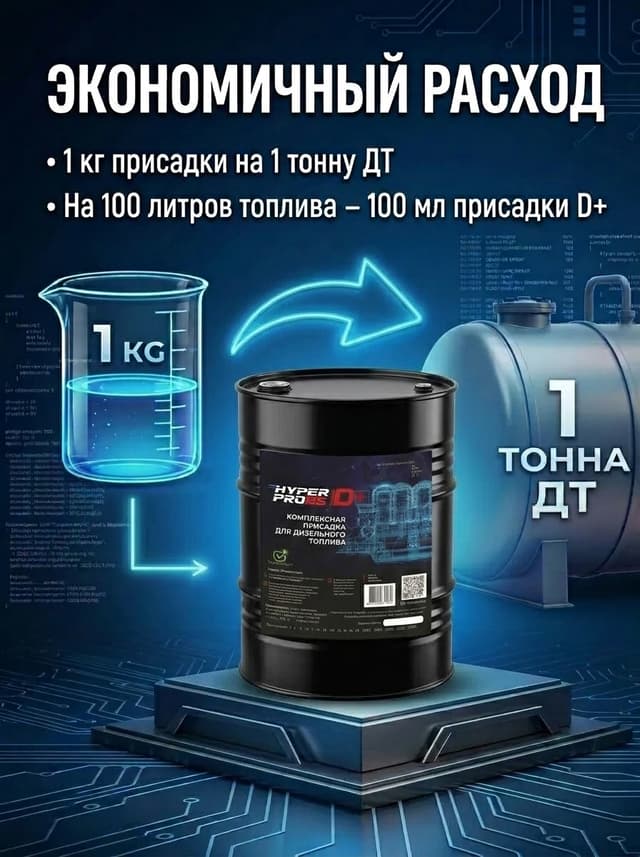 Hyper Pro D+ экономия