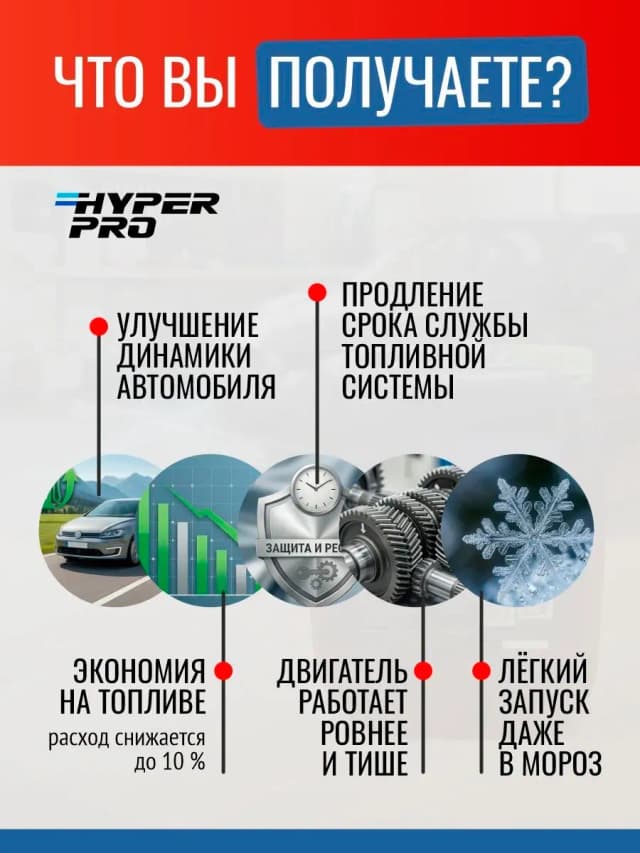 Hyper Pro G+ что получаете