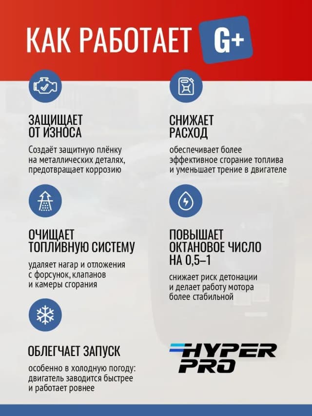 Hyper Pro G+ как работает