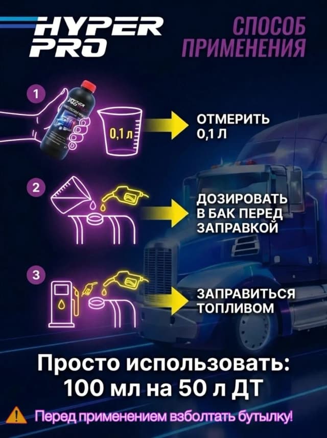 Hyper Pro Truck способ применения