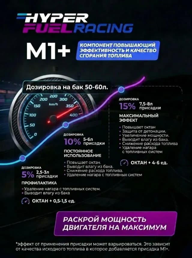 М1+ дозировка