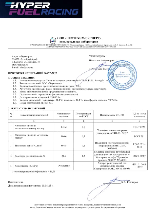 М1+ протокол испытаний