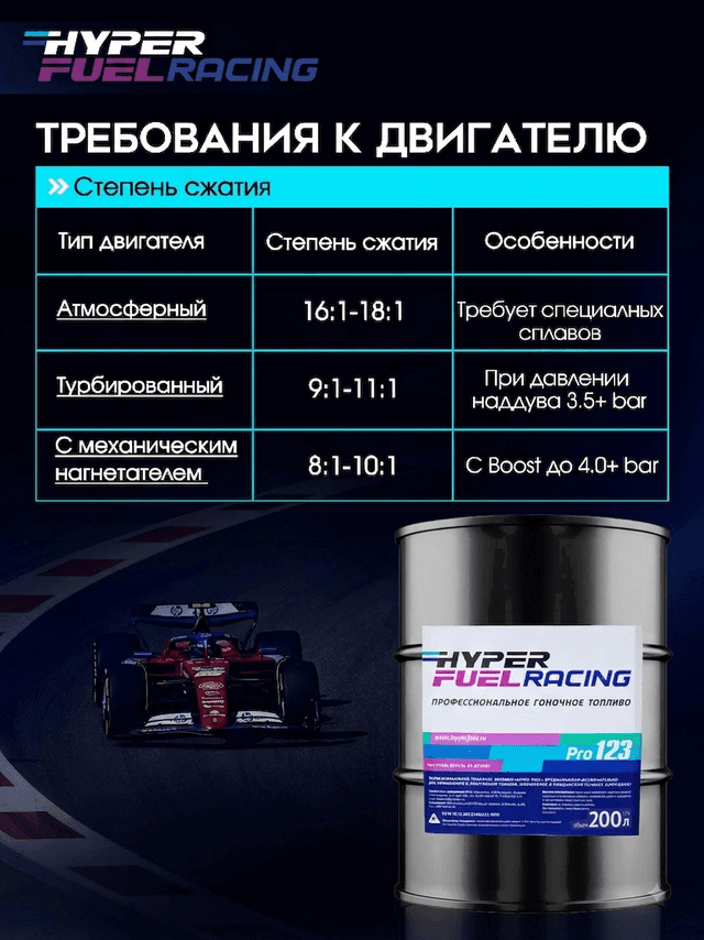 HF Pro 123 Требования