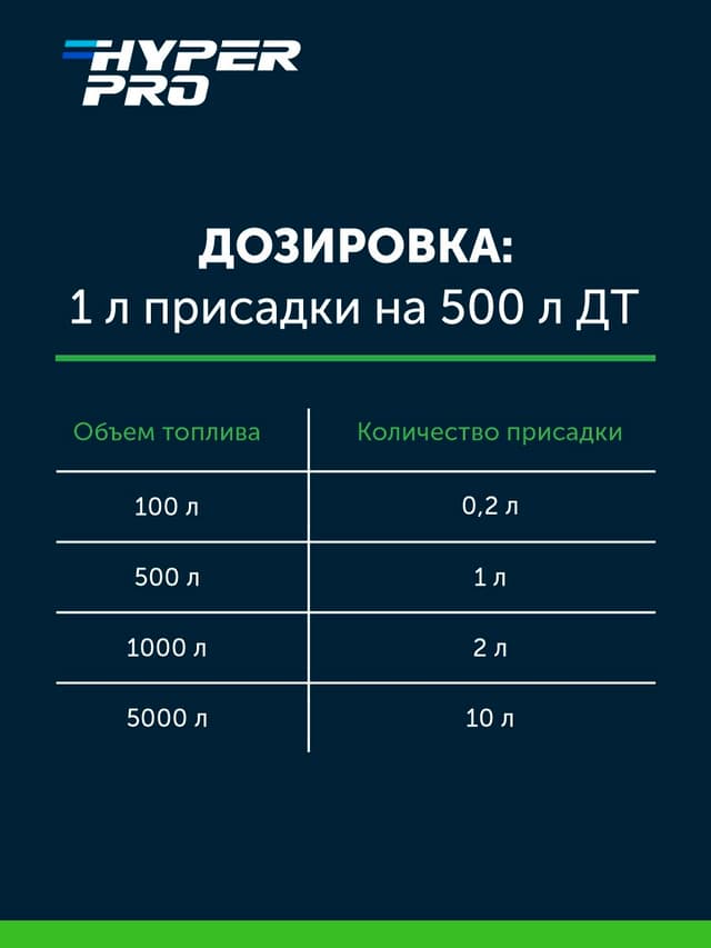 Hyper Pro Agro  дозировка.