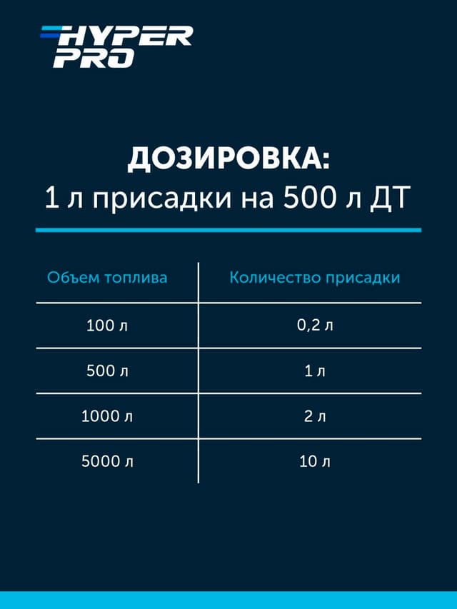 Hyper Pro Антигель дозировка.