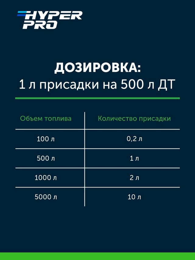 Hyper Pro Agro  дозировка.