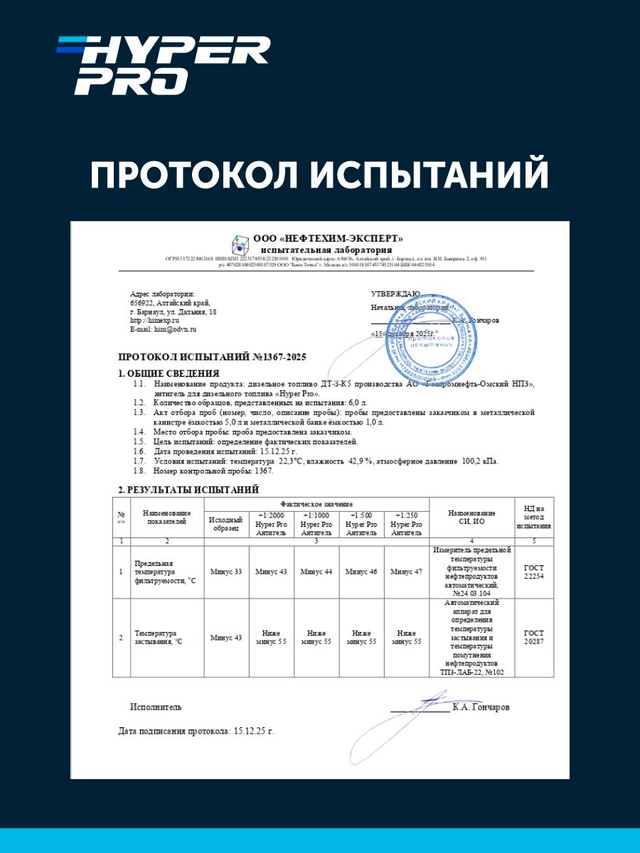 Hyper Pro Антигель протокол испытаний.