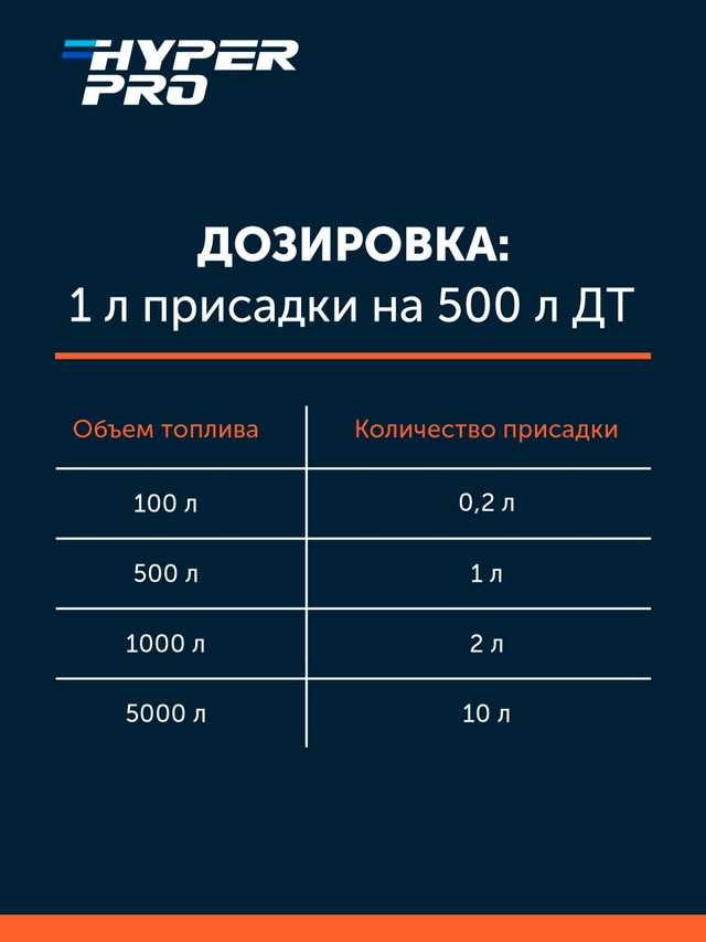 Hyper Pro Energy дозировка.